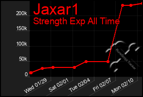 Total Graph of Jaxar1