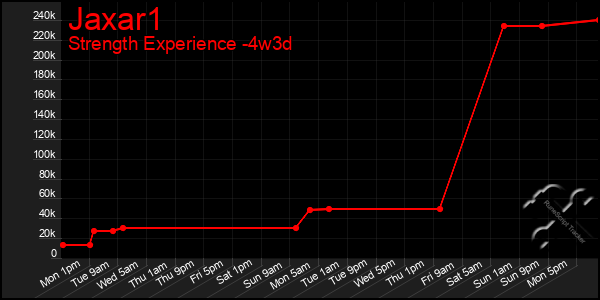 Last 31 Days Graph of Jaxar1