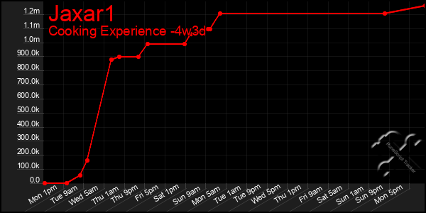 Last 31 Days Graph of Jaxar1