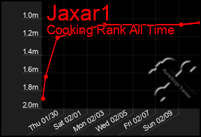 Total Graph of Jaxar1