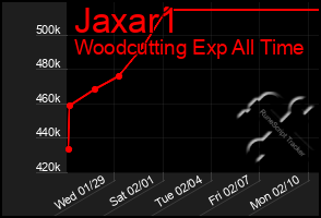 Total Graph of Jaxar1