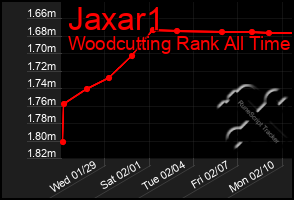 Total Graph of Jaxar1