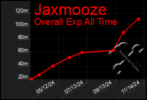 Total Graph of Jaxmooze