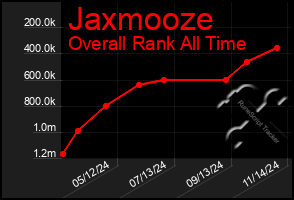 Total Graph of Jaxmooze