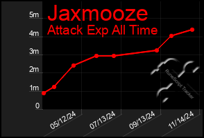 Total Graph of Jaxmooze