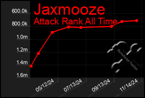 Total Graph of Jaxmooze