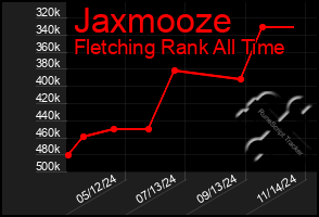 Total Graph of Jaxmooze