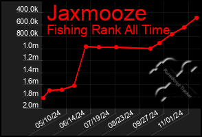 Total Graph of Jaxmooze