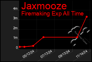 Total Graph of Jaxmooze