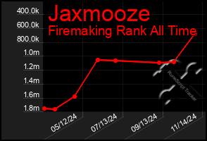 Total Graph of Jaxmooze