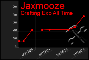 Total Graph of Jaxmooze