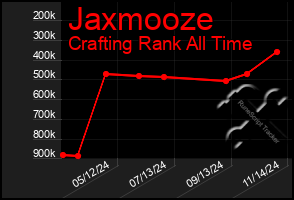 Total Graph of Jaxmooze