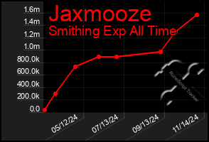 Total Graph of Jaxmooze