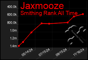 Total Graph of Jaxmooze