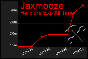 Total Graph of Jaxmooze