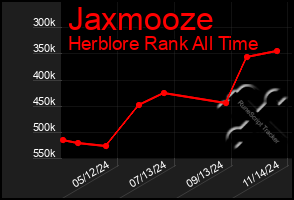 Total Graph of Jaxmooze