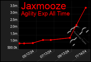 Total Graph of Jaxmooze