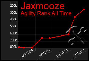 Total Graph of Jaxmooze