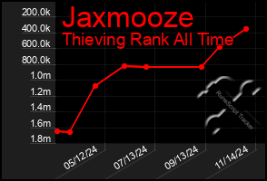 Total Graph of Jaxmooze