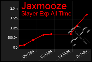 Total Graph of Jaxmooze