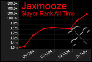 Total Graph of Jaxmooze