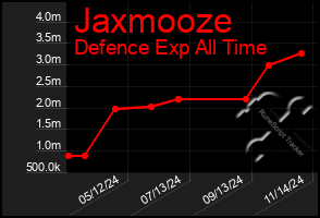 Total Graph of Jaxmooze