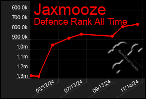 Total Graph of Jaxmooze