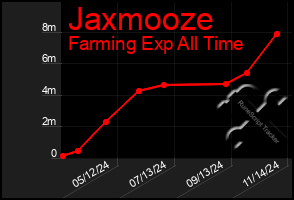 Total Graph of Jaxmooze