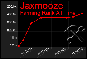 Total Graph of Jaxmooze