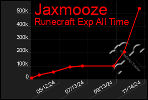 Total Graph of Jaxmooze