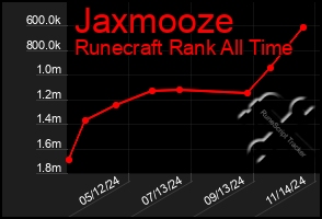 Total Graph of Jaxmooze