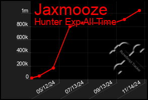 Total Graph of Jaxmooze