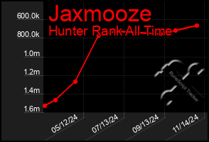 Total Graph of Jaxmooze