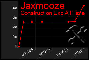 Total Graph of Jaxmooze