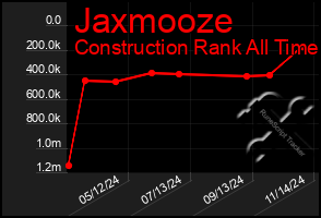 Total Graph of Jaxmooze