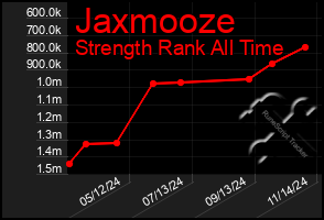 Total Graph of Jaxmooze