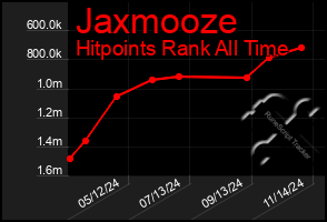 Total Graph of Jaxmooze