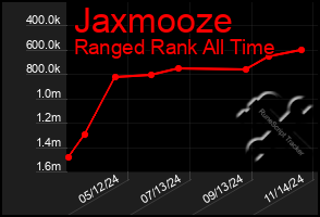 Total Graph of Jaxmooze