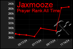 Total Graph of Jaxmooze