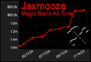 Total Graph of Jaxmooze