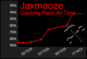 Total Graph of Jaxmooze