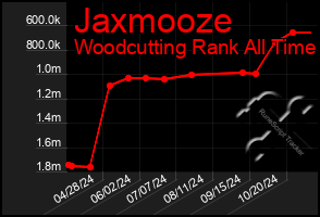 Total Graph of Jaxmooze