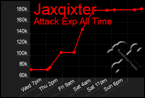 Total Graph of Jaxqixter