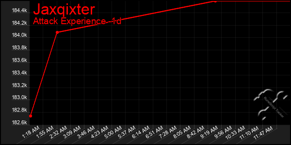 Last 24 Hours Graph of Jaxqixter