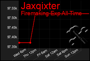 Total Graph of Jaxqixter