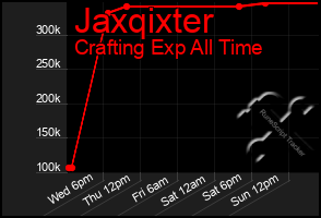 Total Graph of Jaxqixter