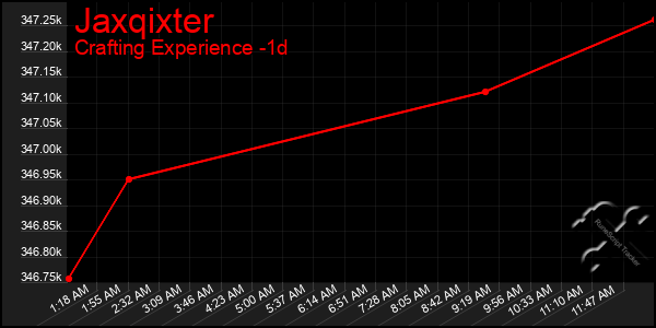 Last 24 Hours Graph of Jaxqixter