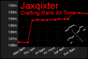 Total Graph of Jaxqixter