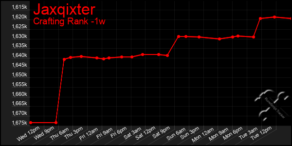 Last 7 Days Graph of Jaxqixter