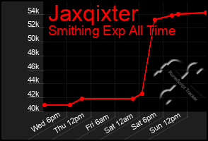 Total Graph of Jaxqixter